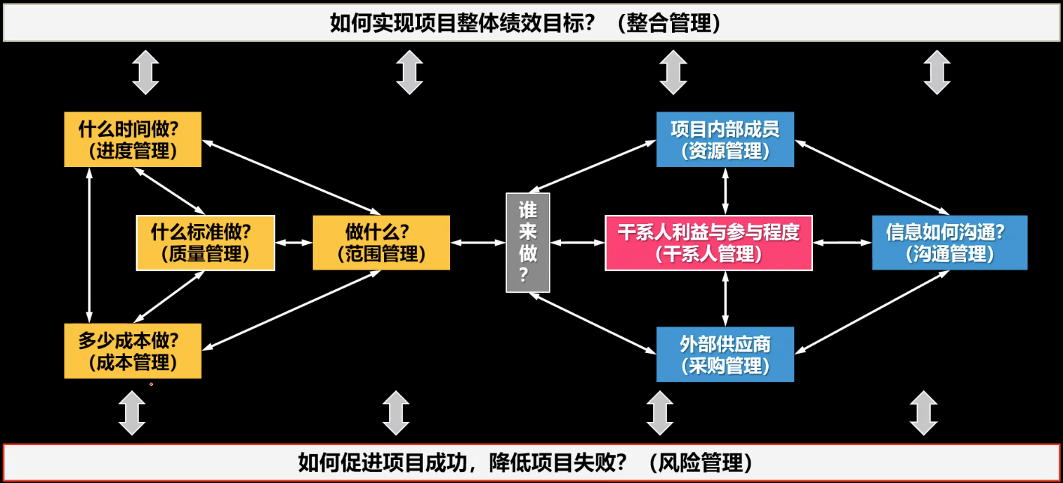 十大知识领域