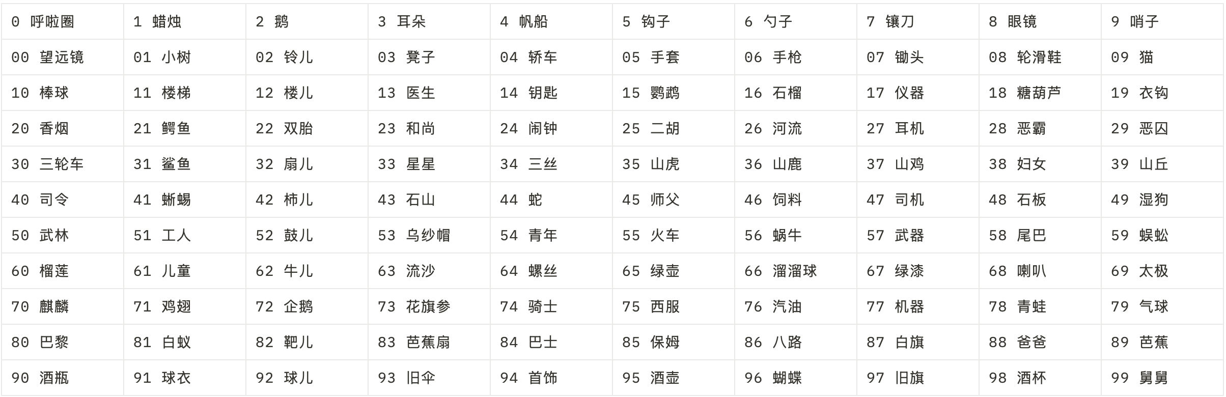 数字编码表